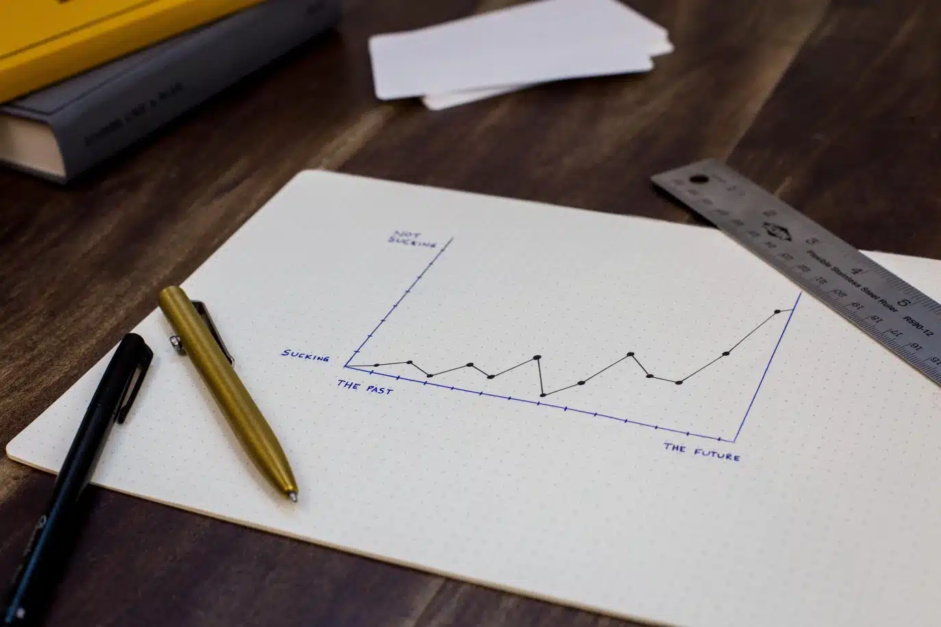 Hand-drawn performance graph labeled “Sucking” to “Not Sucking” on a dotted notebook page with pens and a ruler nearby.