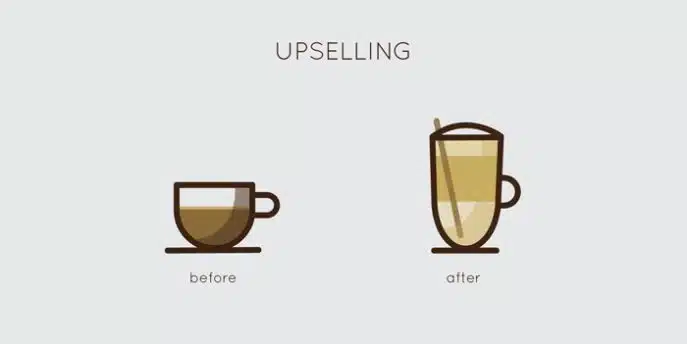 Minimalist illustration showing a small coffee cup labeled "before" and a large latte glass labeled "after" under the title "Upselling"